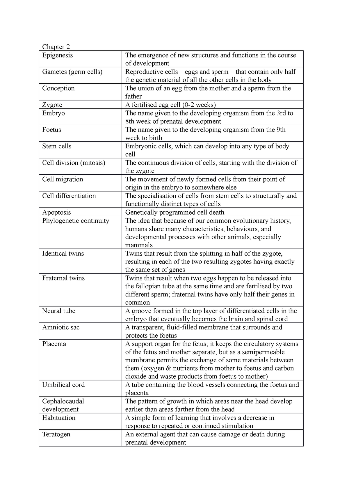 How Children Develop begrippenlijst Chapter 2 Epigenesis The