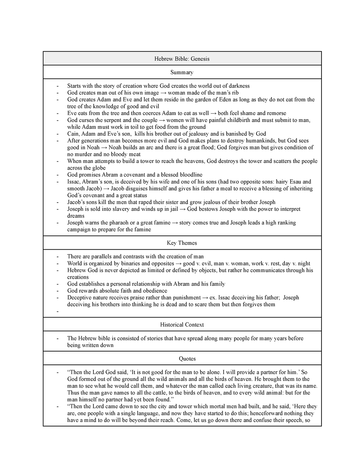 History Final Study Guide Hebrew Bible Genesis Summary Starts With The Story Of Creation