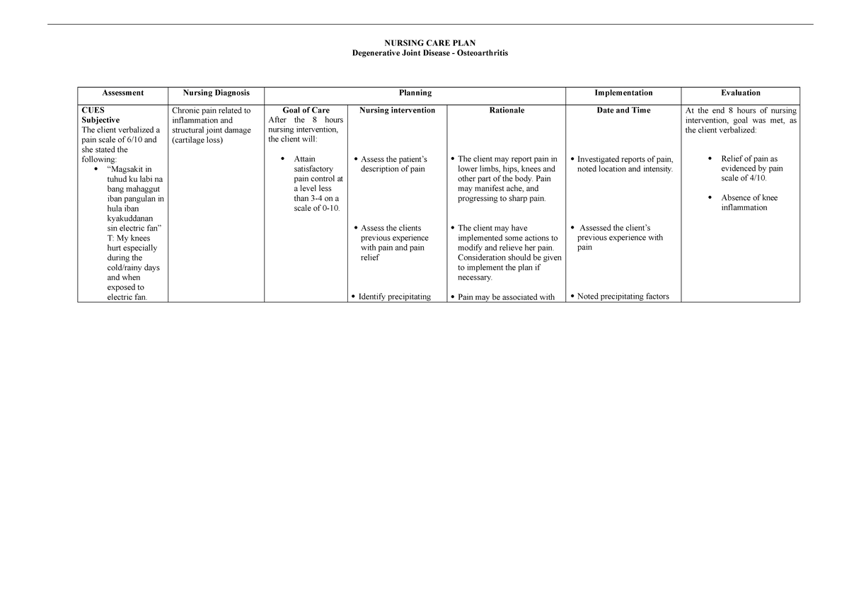 Nursing CARE PLAN Degenerative Joint Disease - Osteoarthritis - NURSING ...