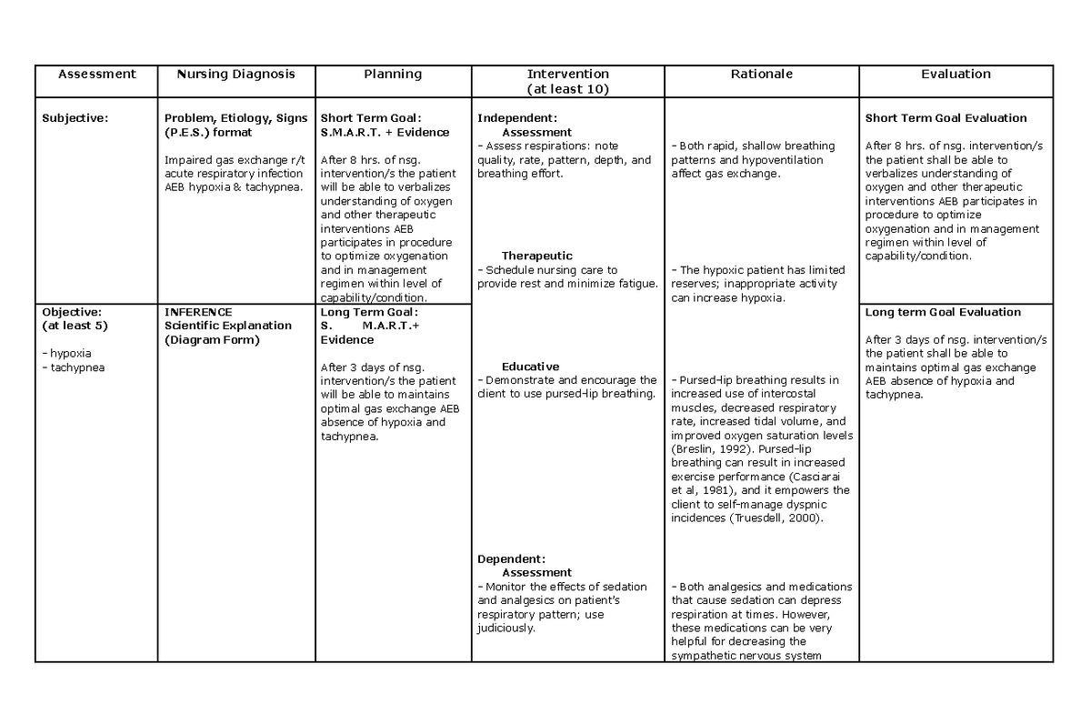 impaired-gas-exchange-concept-map-nurs-nursing-diagnosis-ineffective