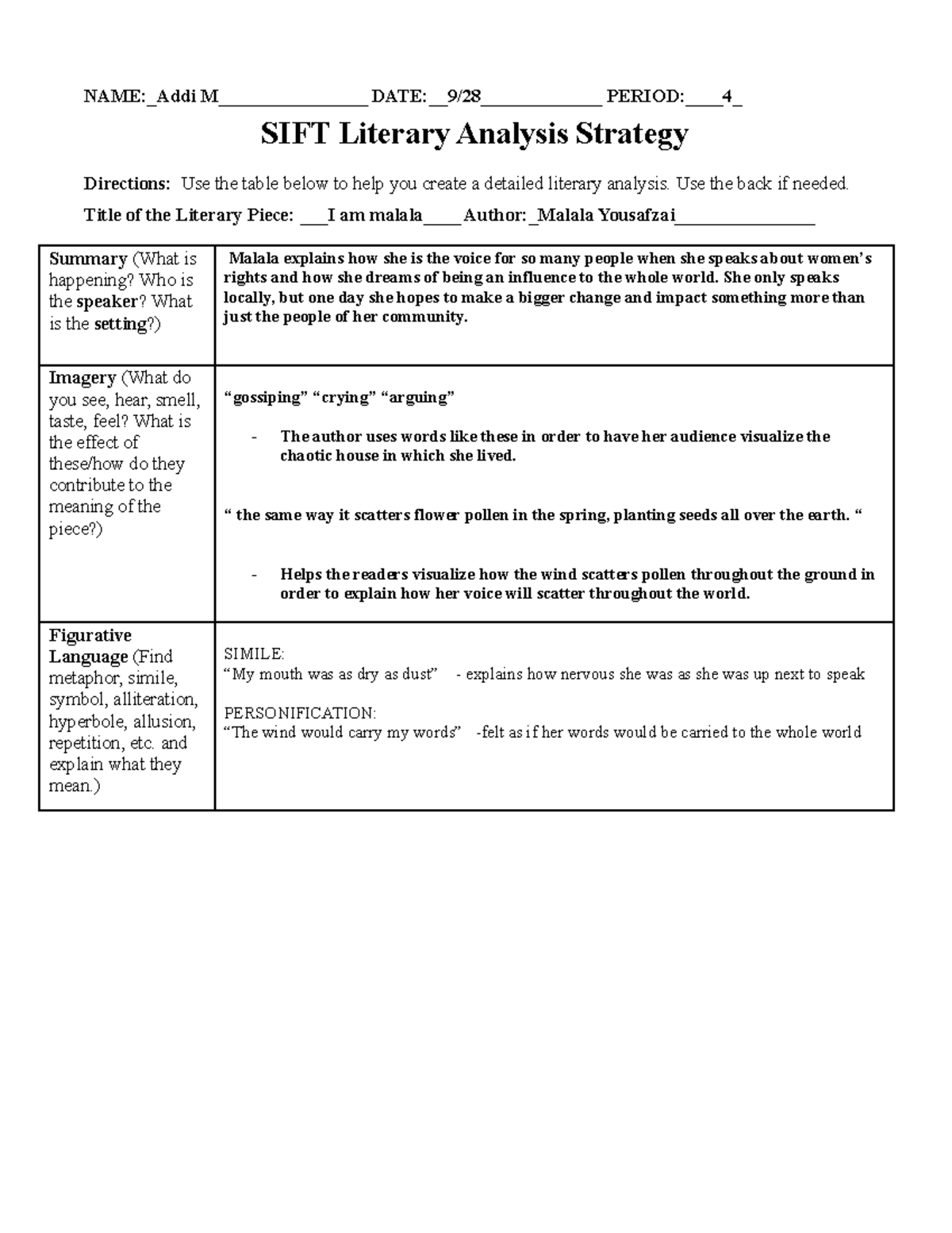 Copy of SIFT Literary Analysis Graphic Organizer NAMEAddi M_______________ DATE9/28