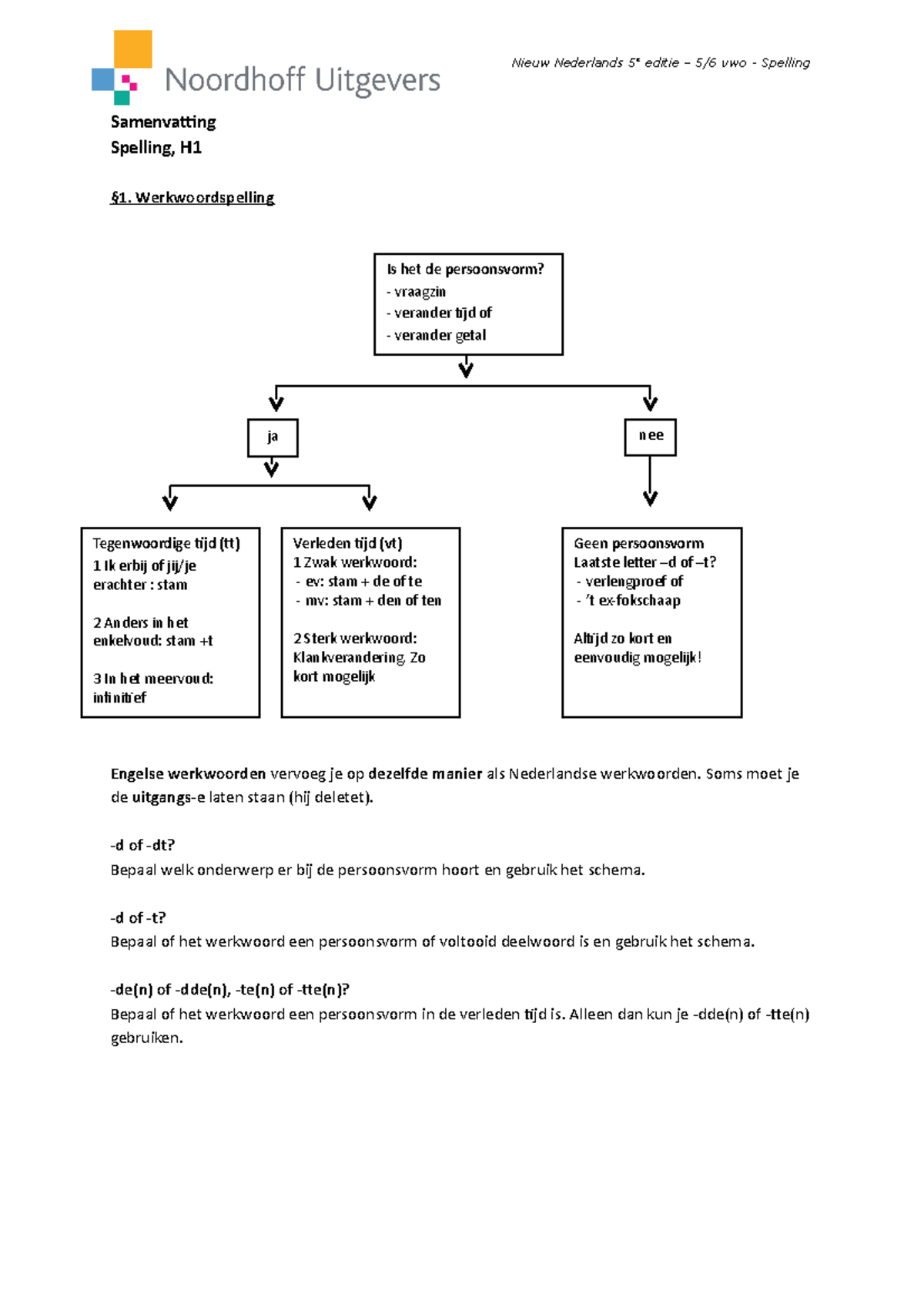 NN5 56v Spelling H1 Samenvatting - Samenvaing Spelling, H §1 ...