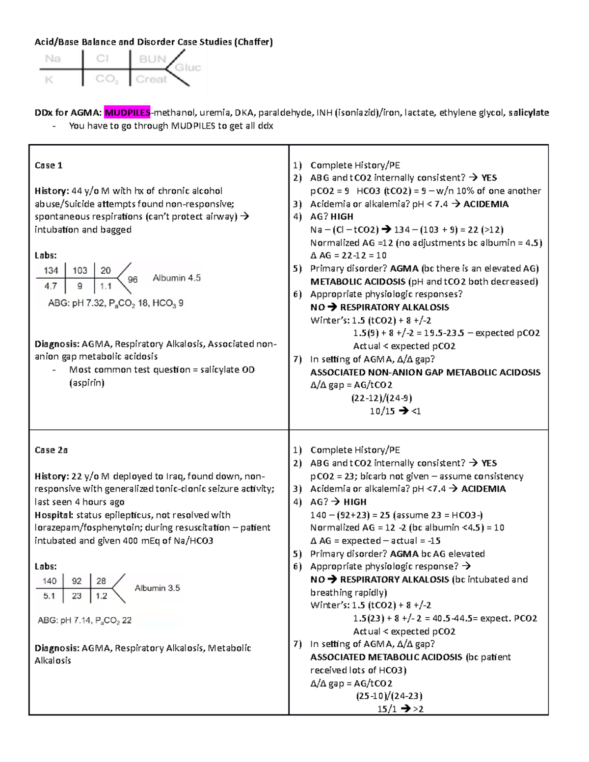 10. Acid,Base Balance and Disorder Case Studies (Chaffer) - Acid/Base ...