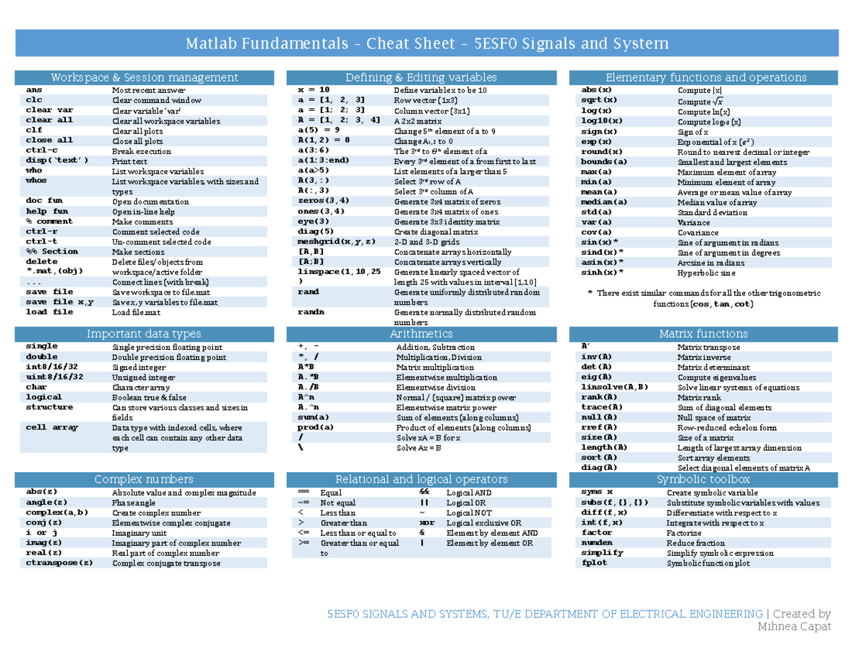 5ESF0 MATLAB fundamentals cheat sheet - Matlab Fundamentals – Cheat ...