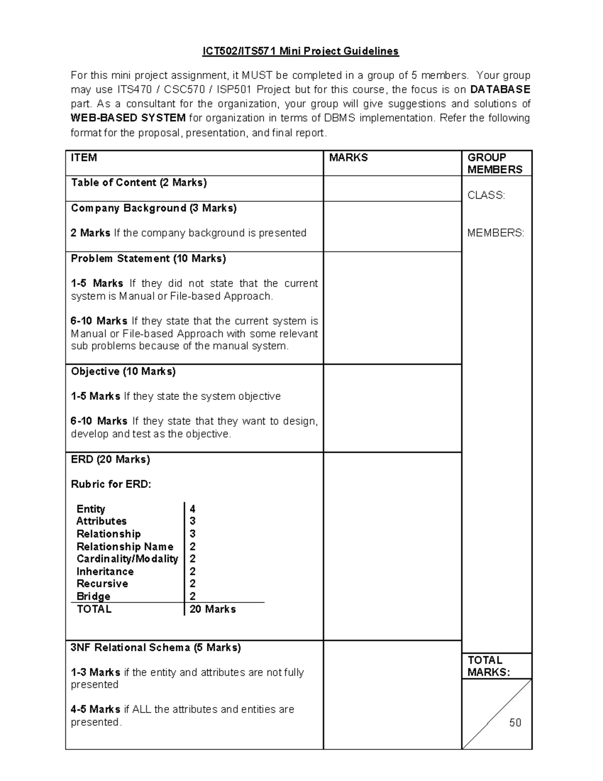 Rubric of Project Group - ICT502/ITS571 Mini Project Guidelines For ...