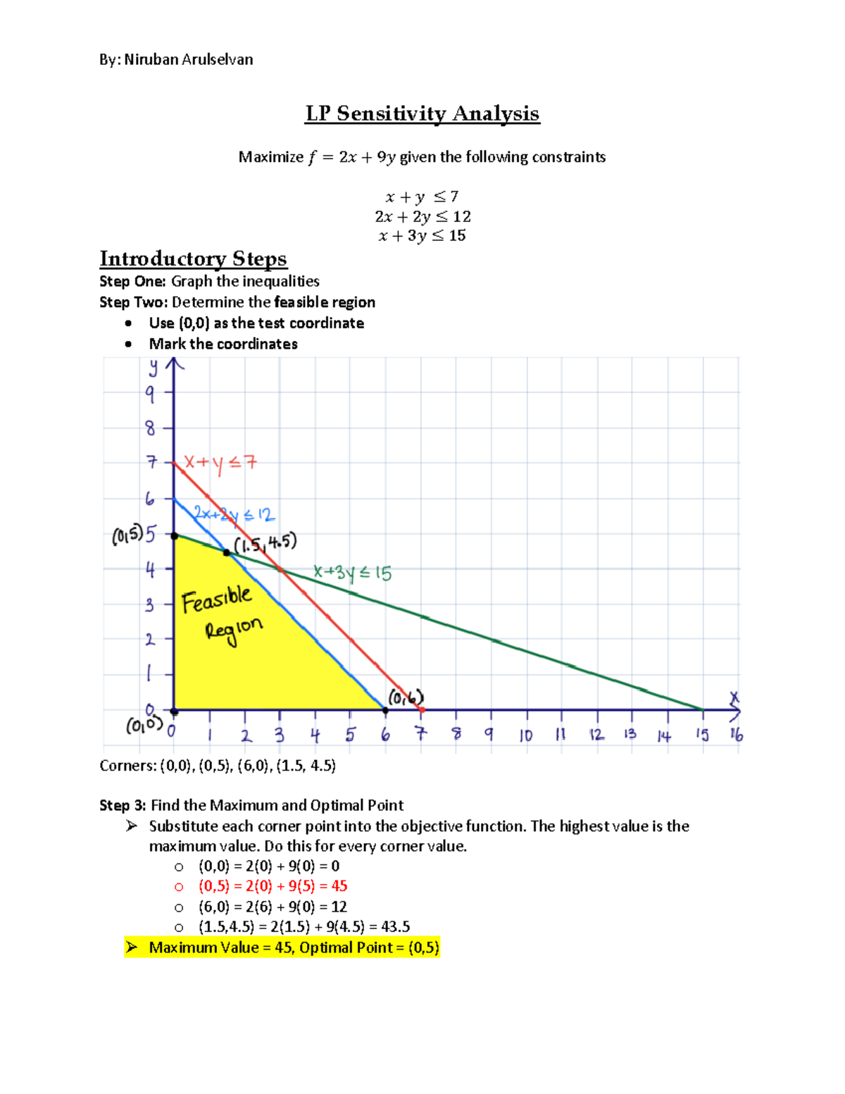 ITM107 LP Sensitivity Analysis - LP Sensitivity Analysis Maximize 𝑓 ...