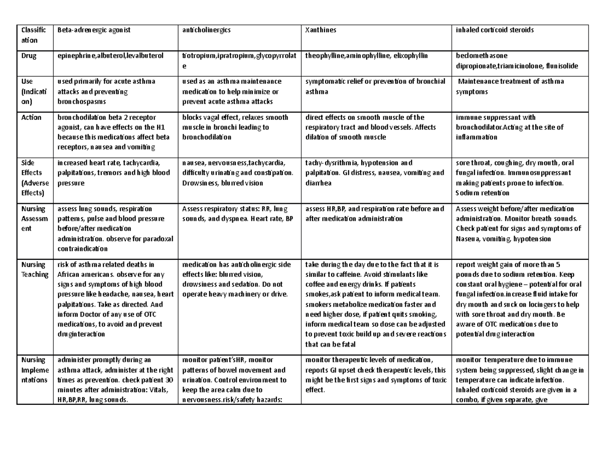 Classification Table oxygen - Classific ation Beta-adrenergic agonist ...