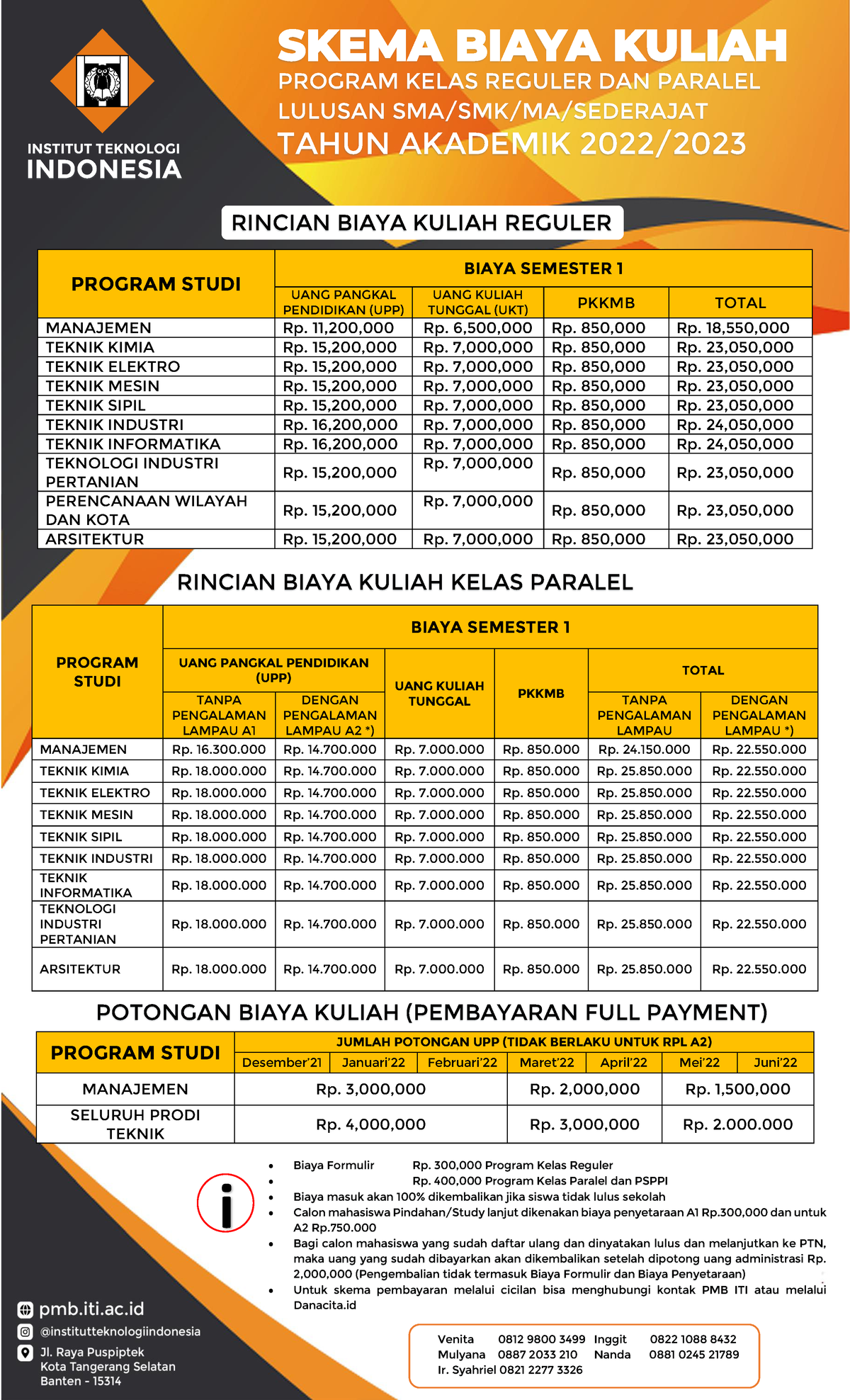 Daftar Biaya Reguler Rpl Paralel Dan Psppi Program Studi Biaya 