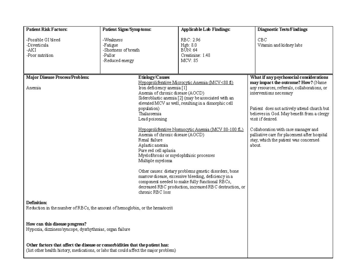 Daily 1 - Patient Risk Factors: Possible GI bleed -Diverticula -AKI ...