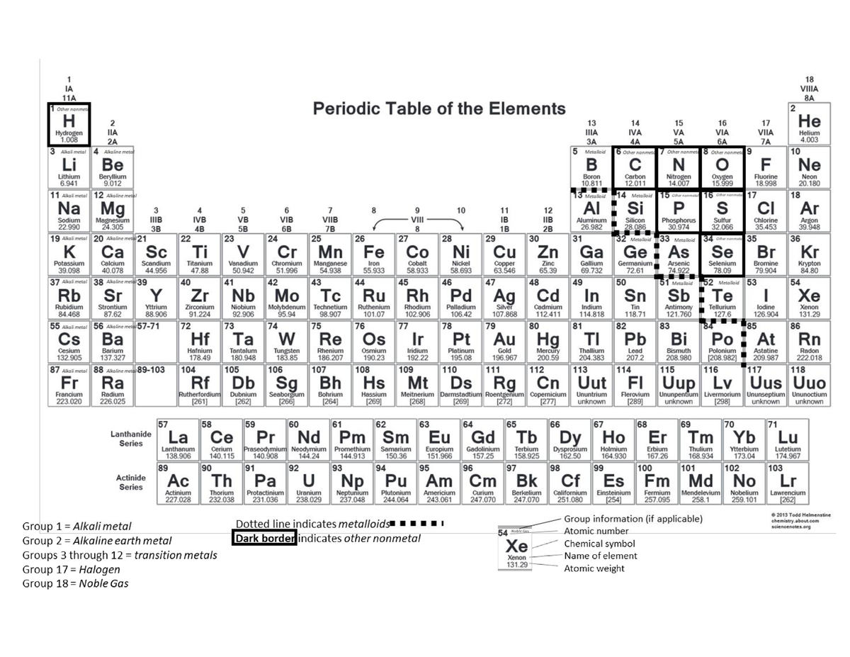 Black and White periodic table Nov 2020 (1) (1) - Common conversions ...