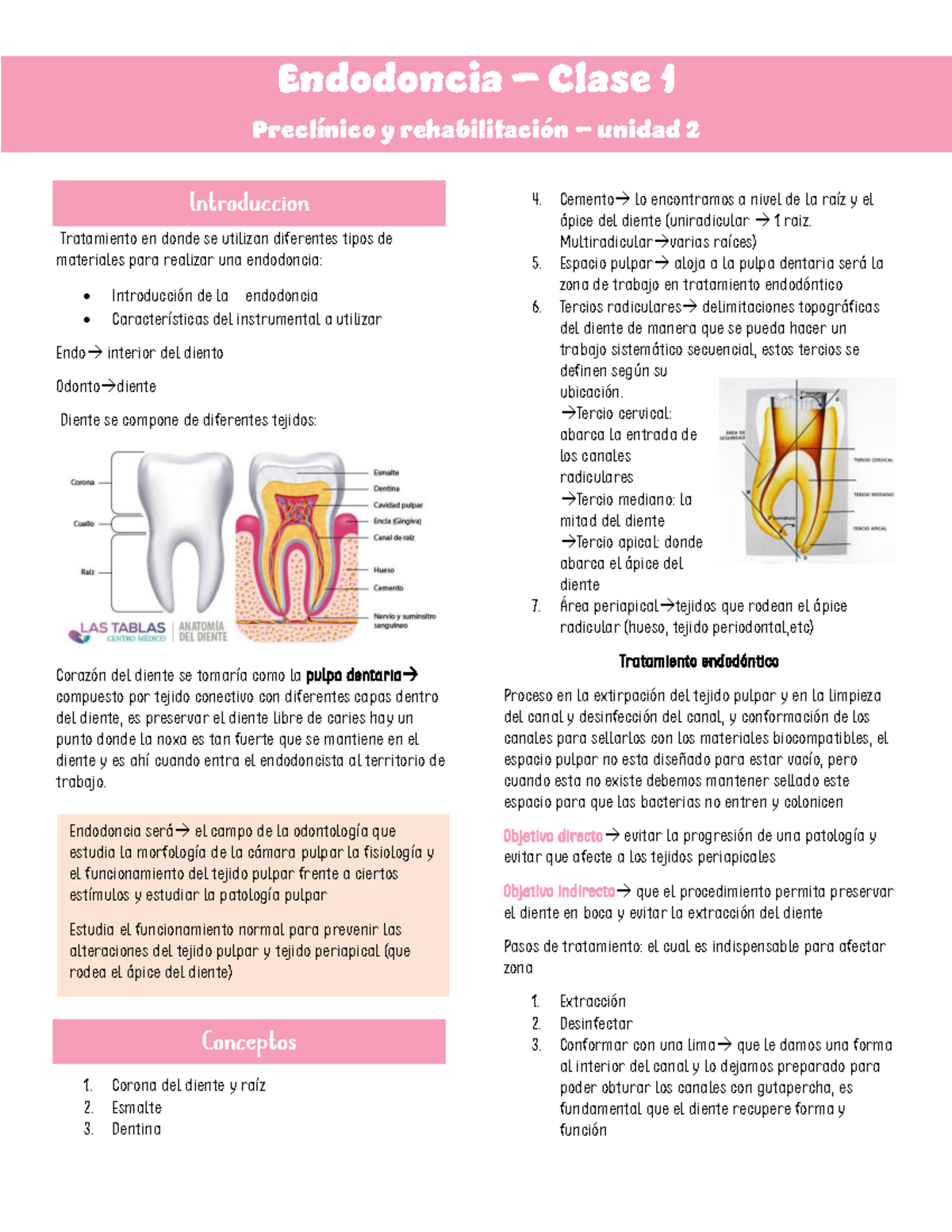 Clase 1-endodoncia - Endodoncia - Endodoncia – Clase 1 Preclínico y