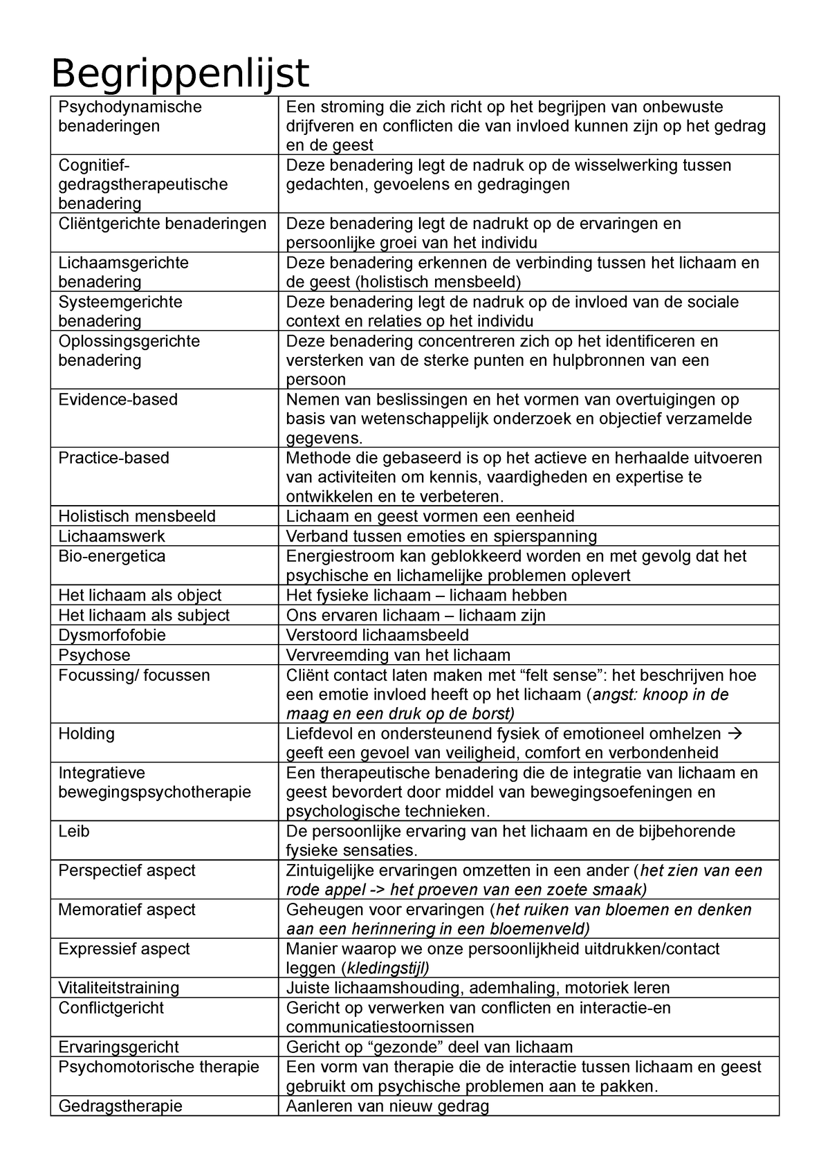 Begrippenlijst - Samenvatting Psychologie - Begrippenlijst ...