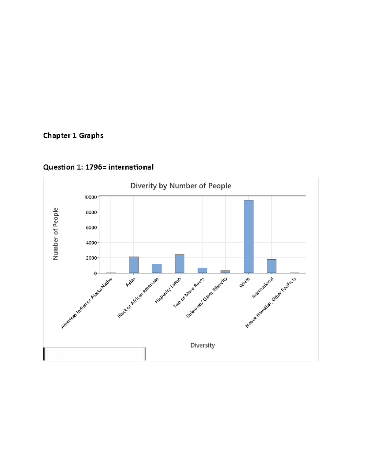 Chapter 1 Graphs Summer 2022 - Chapter 1 Graphs Question 1: 1796 ...