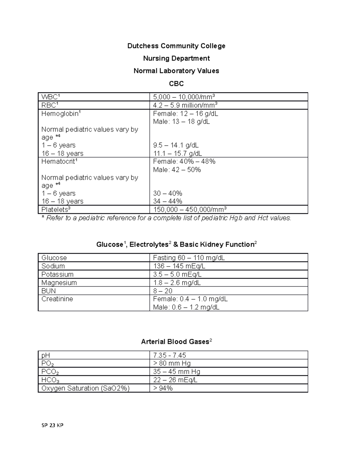 normal-lab-values-dutchess-community-college-nursing-department