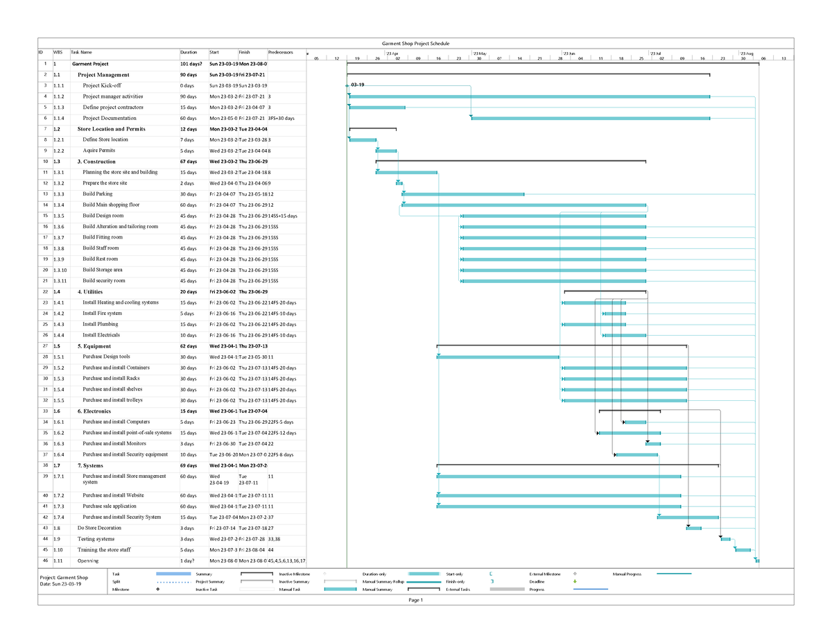Garment Shop - case study - ID WBS Task Name Duration Start Finish ...