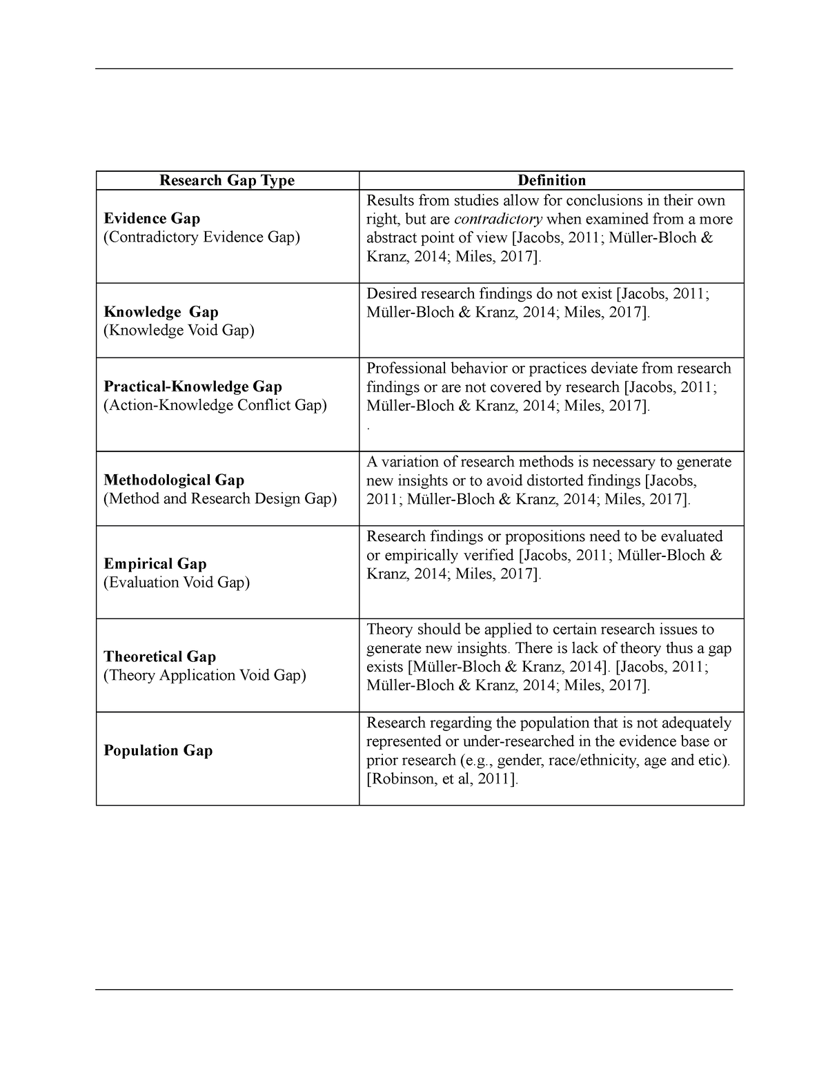 research gap miles 2017