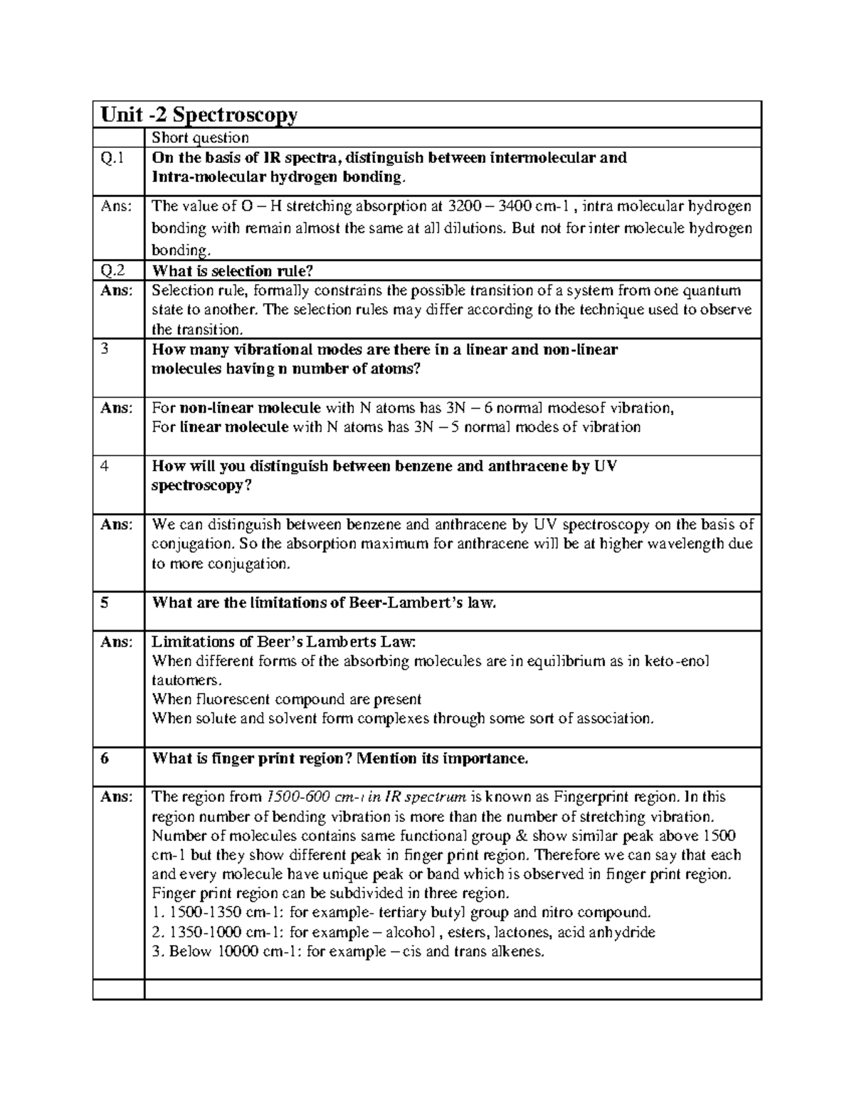 Question bank Unit 5 polymer and Unit 2 Spectroscopy Unit 2
