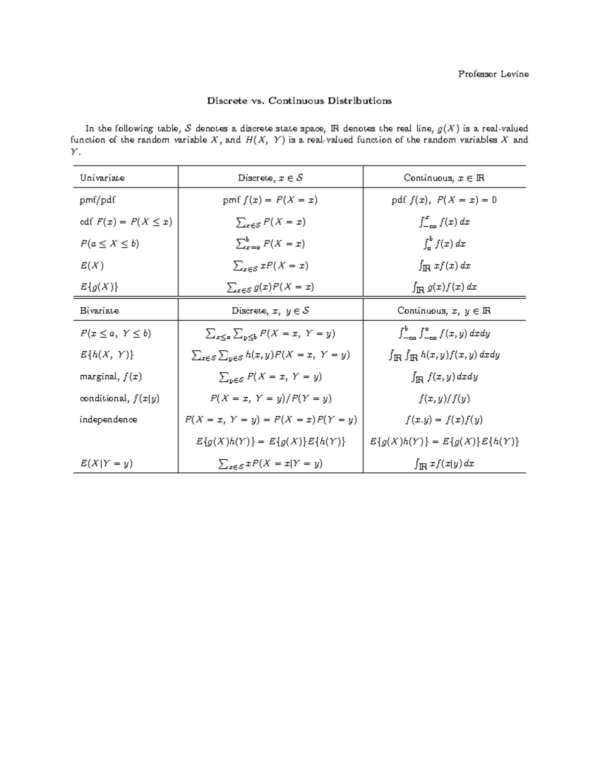 Discrete vs continuous distributions - Professor Levine Discrete vs ...