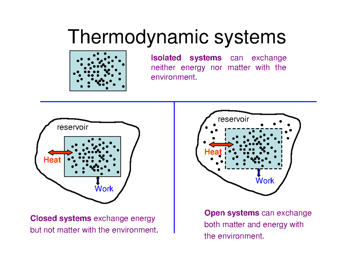 thermodynamics' and stestical Chapter 19 - Isolated systems can ...
