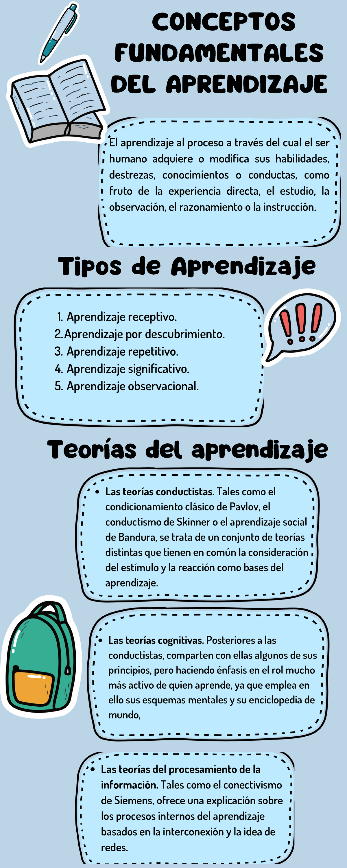 Infografia Conceptos Fundamentales Del Aprendizaje - Teorías Del ...