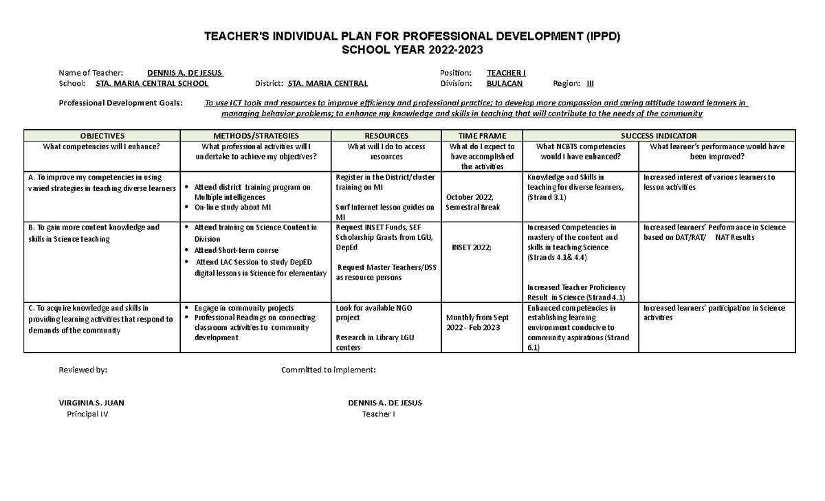 IPPD 2022 2023 Celia Cabacang TEACHER S INDIVIDUAL PLAN FOR 