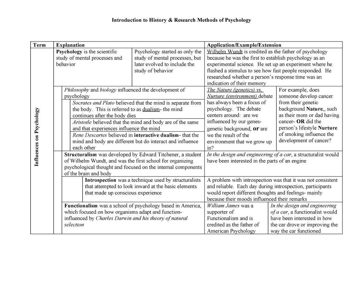 Cornell+Notes+-+History+and+Research+Methods - Term Explanation ...