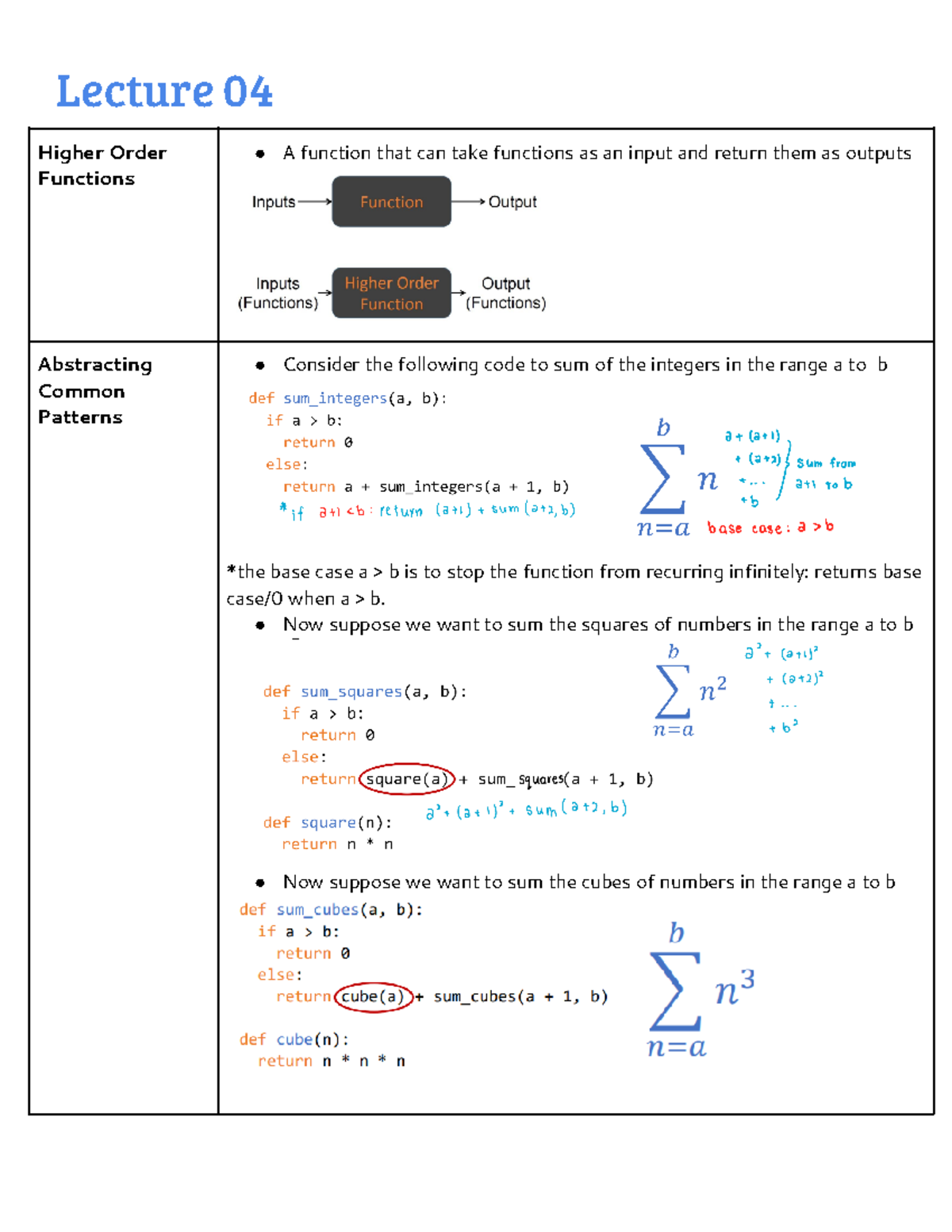 Higher Order Functions - Lecture 04 Higher Order Functions A Function ...