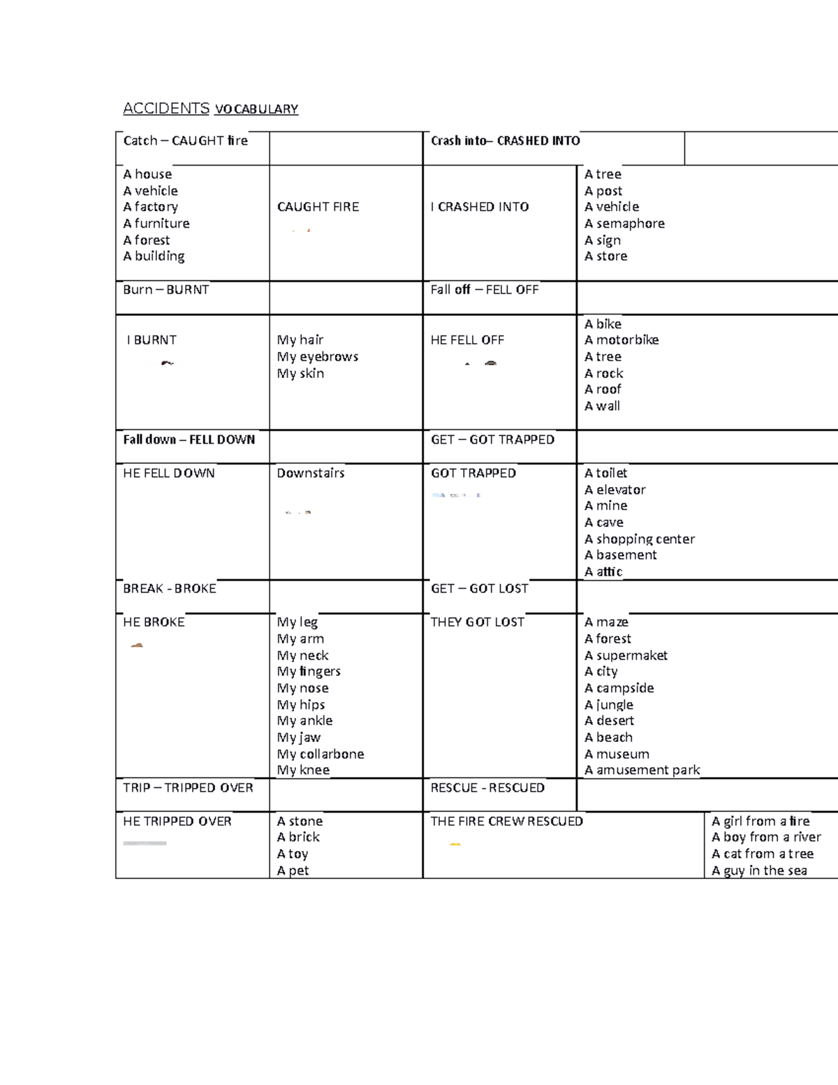 Accidents Vocabulary 5th year ACCIDENTS VOCABULARY Catch CAUGHT fire Crash into CRASHED