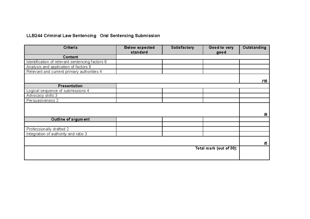 LLB244 CRA Oral Sentencing Submission - LLB244 Criminal Law Sentencing ...