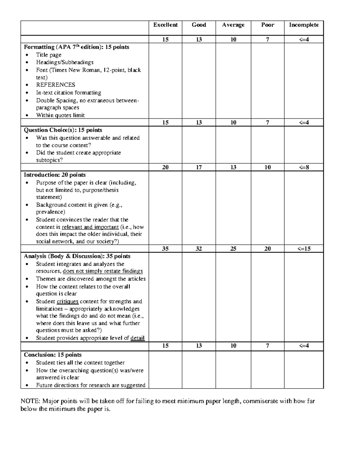 Term Paper Rubric Summer 20 - Excellent Good Average Poor Incomplete 15 ...