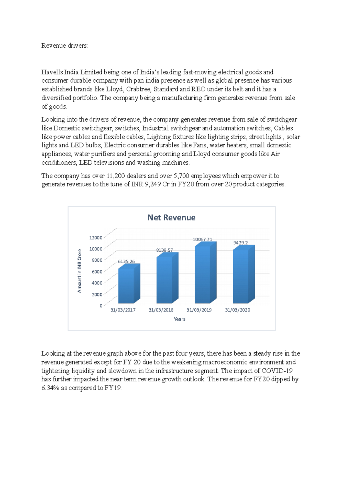 Drivers of Valuation & Industry Analysis - Revenue drivers: Havells ...