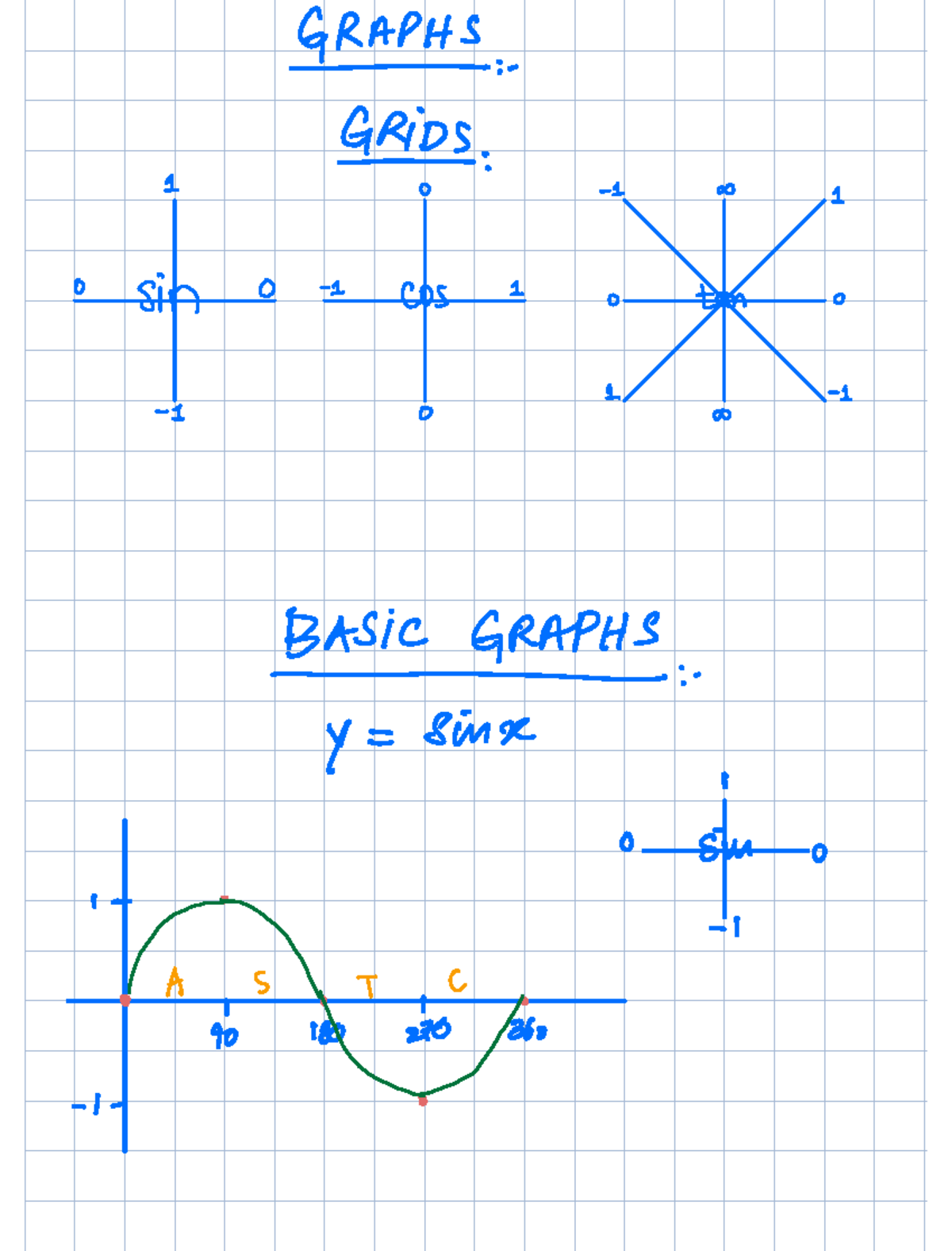 TRIG Graphs Zainematics P1 - GRAPH GRI 1 o 1 0 1 o sin o t cos I o tan ...