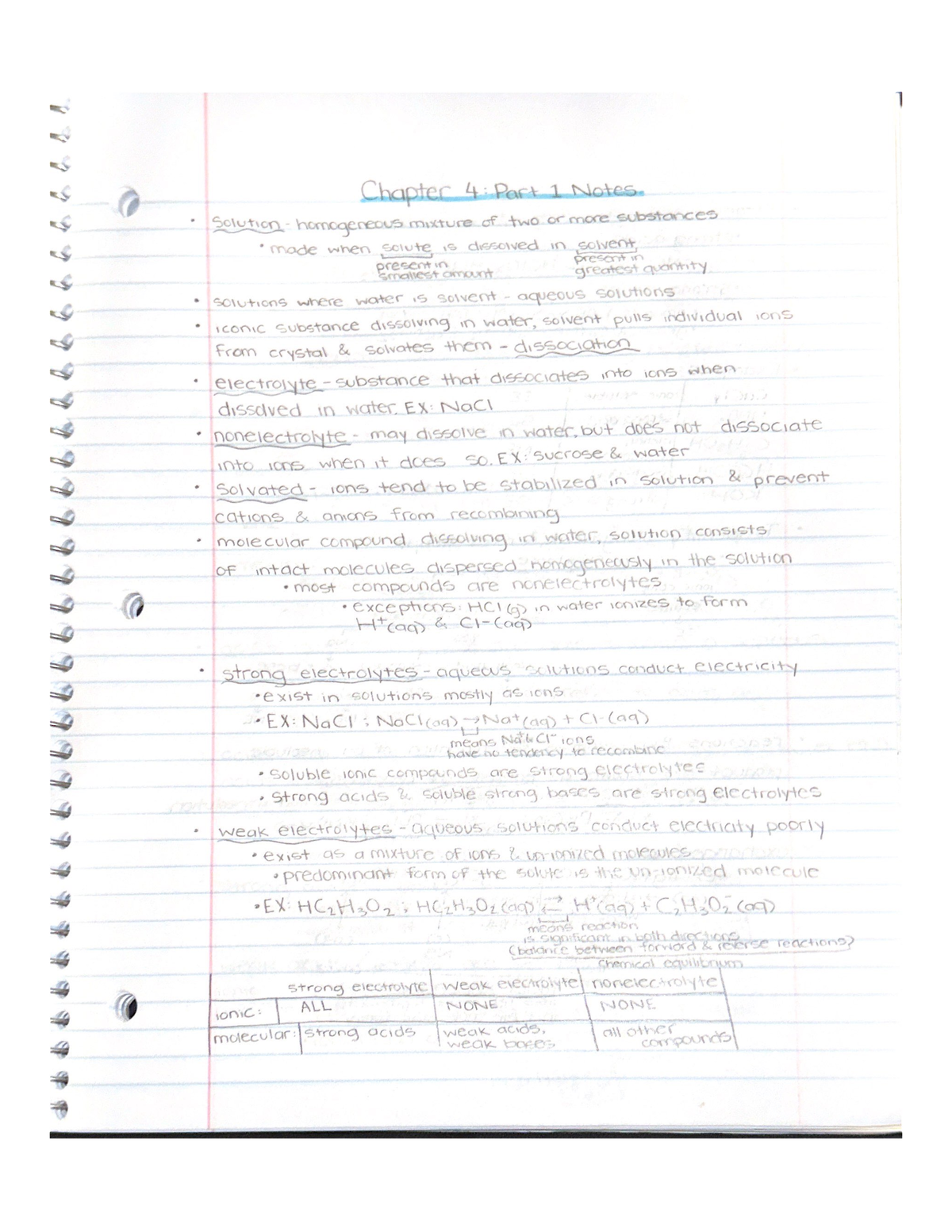 Scanned Documents - Notes are from lecture courses. Very helpful info ...