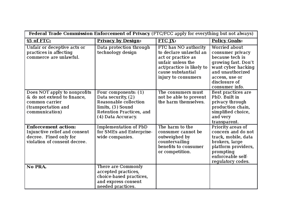 Essential Infromation Chart - Federal Trade Commission Enforcement of ...