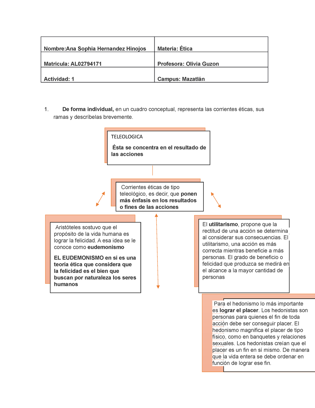 Actividad 2 Etica Profesional Nombreana Sophia Hernandez Hinojos Materia Ética Matricula 7745