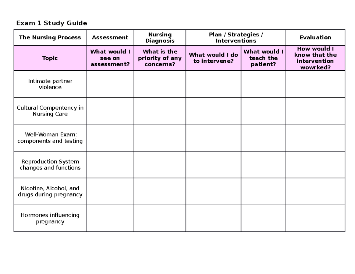 Exam 1 Study Guide updated - Exam 1 Study Guide The Nursing Process ...