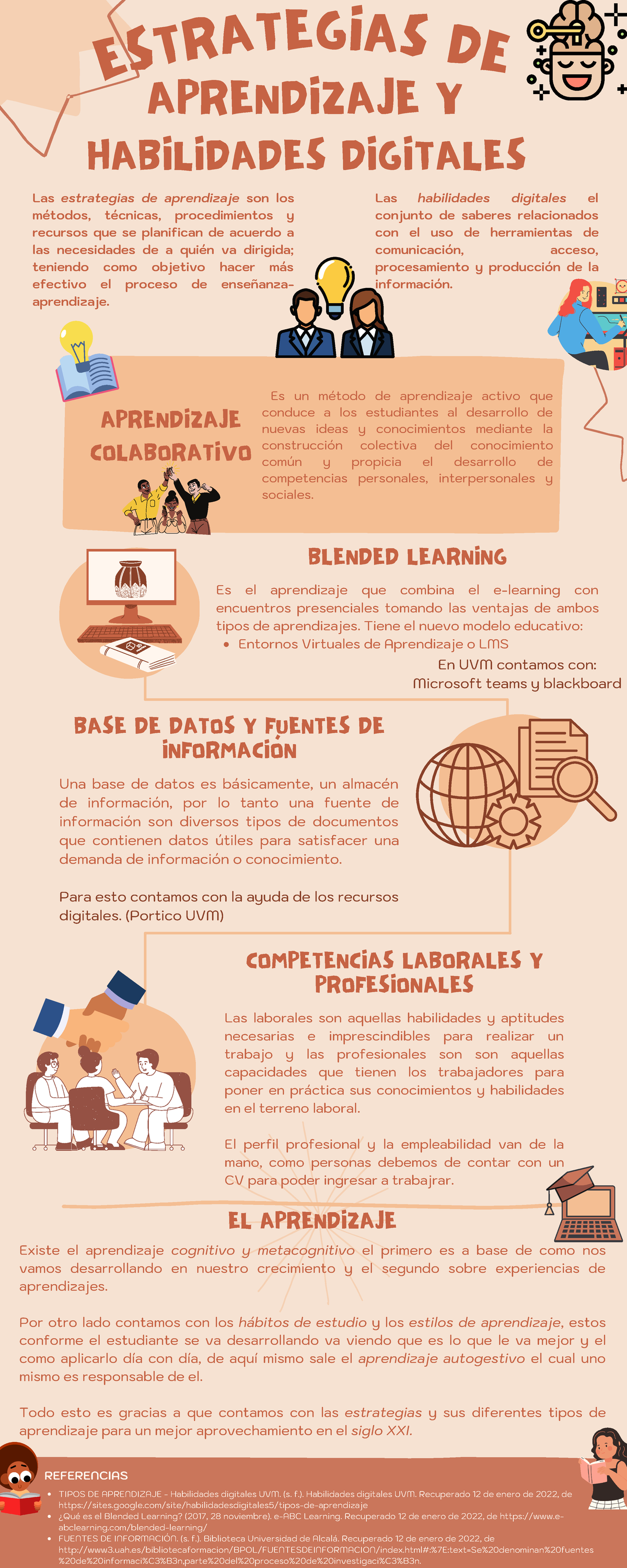 Infografia Repaso De Todos Los Temas Aprendizaje Y Blended Learning Entornos Virtuales De 7059