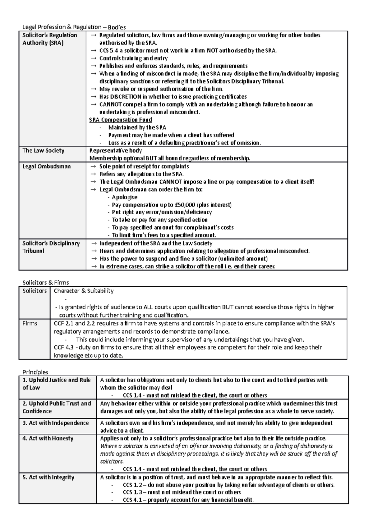 Professional Conduct & Regulation Exam Guide - Legal Profession ...