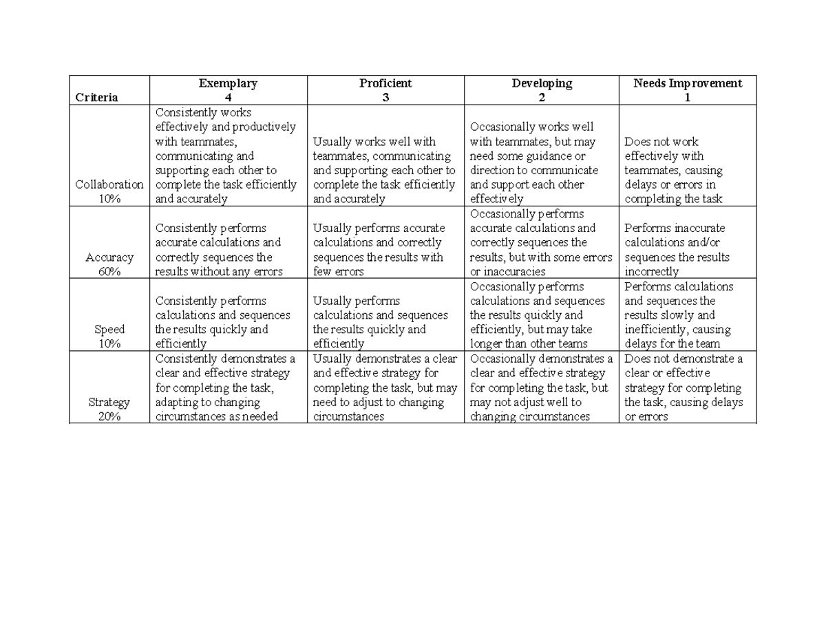 Rubrics - none - Criteria Exemplary 4 Proficient 3 Developing 2 Needs ...