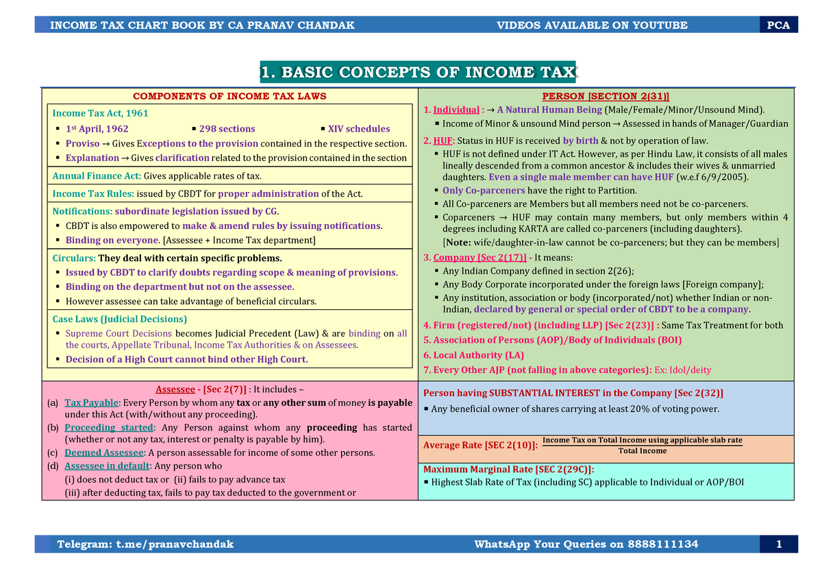 Income Tax Charts - To Study - 1. BASIC CONCEPTS OF INCOME TAX ...