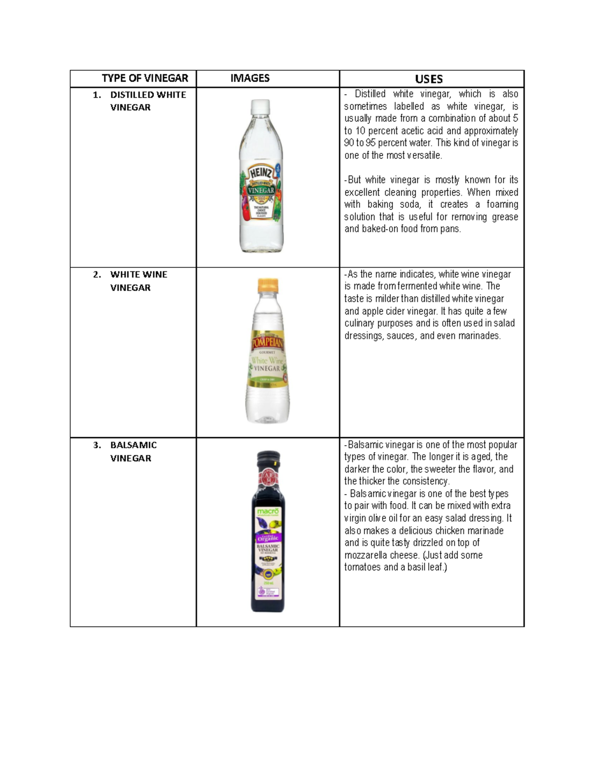 Types of Vinegar, Images and Uses TYPE OF VINEGAR IMAGES USES 1