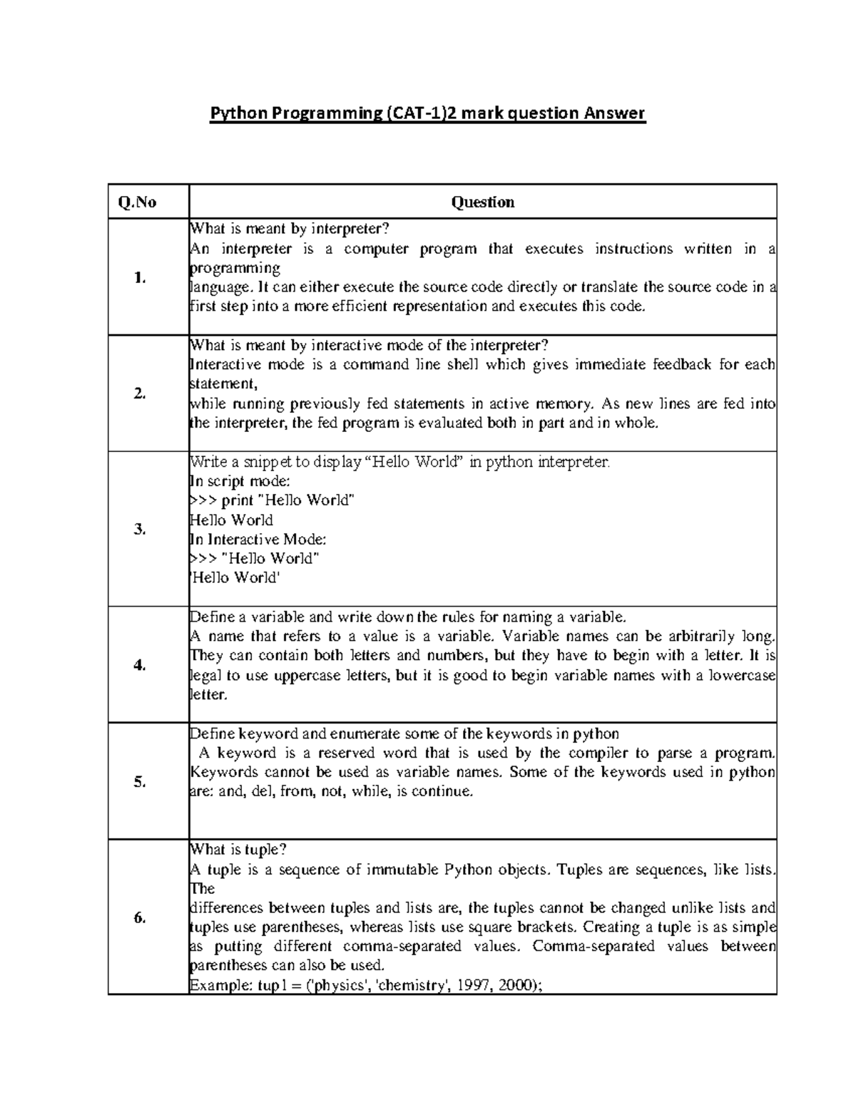 Python CAT-1 2 mark question Answer - Python Programming (CAT-1)2 mark ...