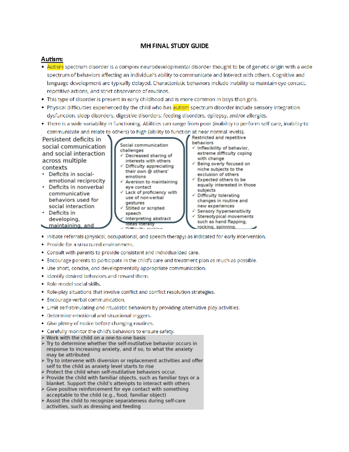 Gevs mega mh studyguide - NURS50 - MH FINAL STUDY GUIDE Autism: ADHD ...