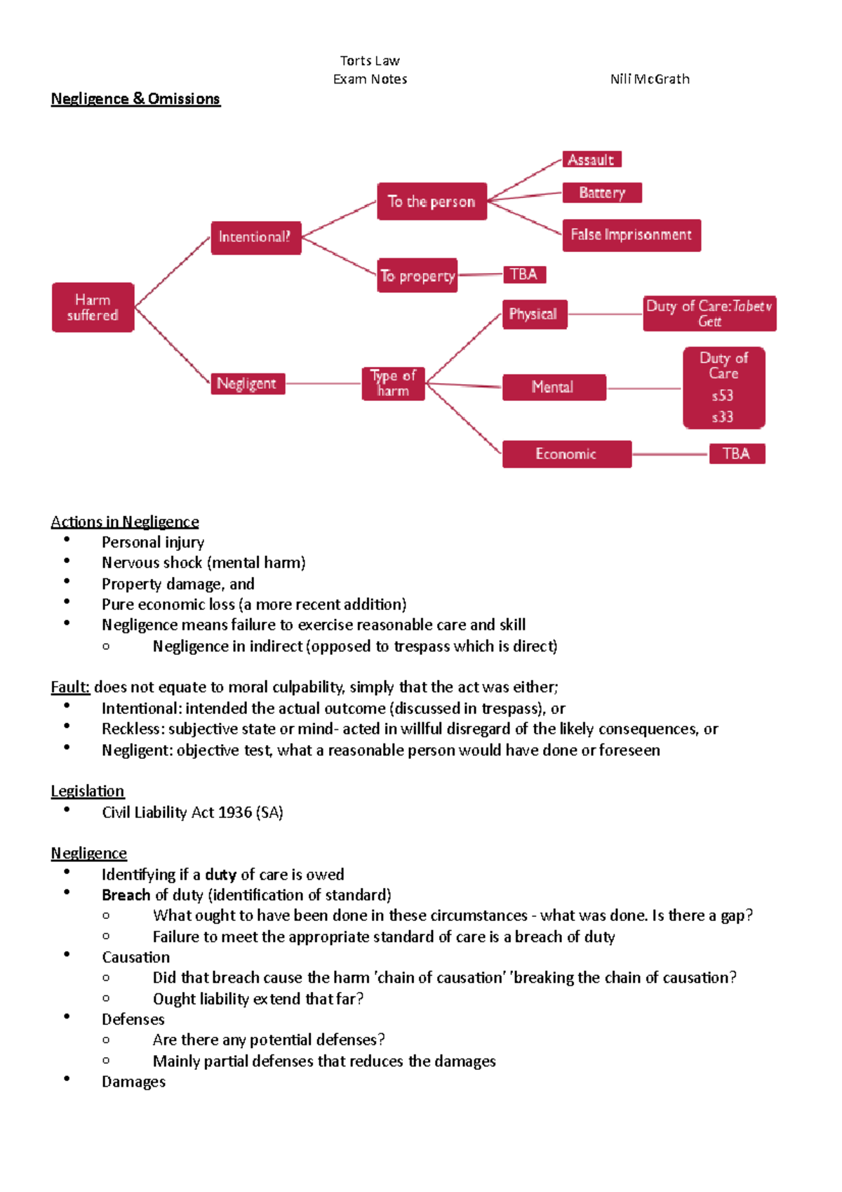 Tort Law Exam Notes - Exam Notes Nili McGrath Negligence & Omissions ...