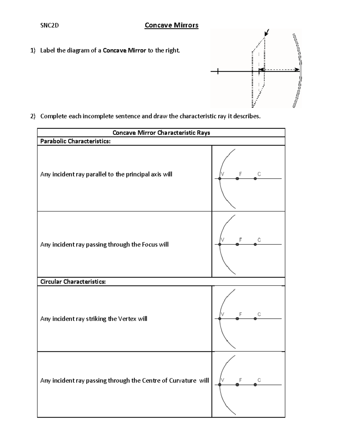 Lesson 5 Concave Mirrors Handout SNC2D Concave Mirrors Label the