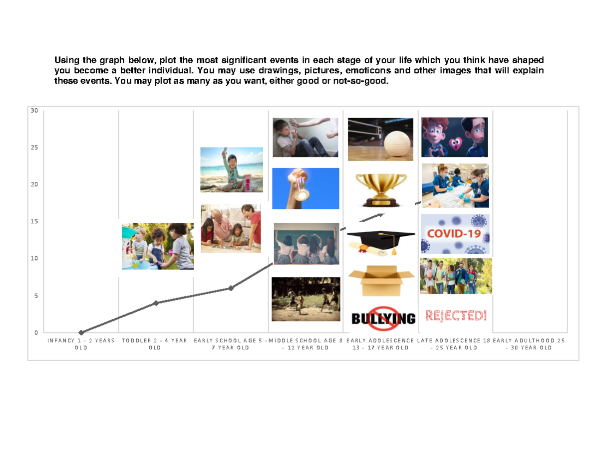 life-cycle-and-goal-setting-activity-output-0-5-10-15-20-25-30-i-n-f