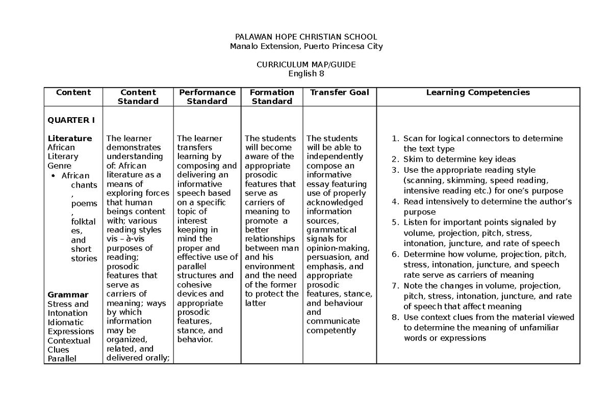 Curriculum-map-grade-8-englishdoc compress - PALAWAN HOPE CHRISTIAN ...