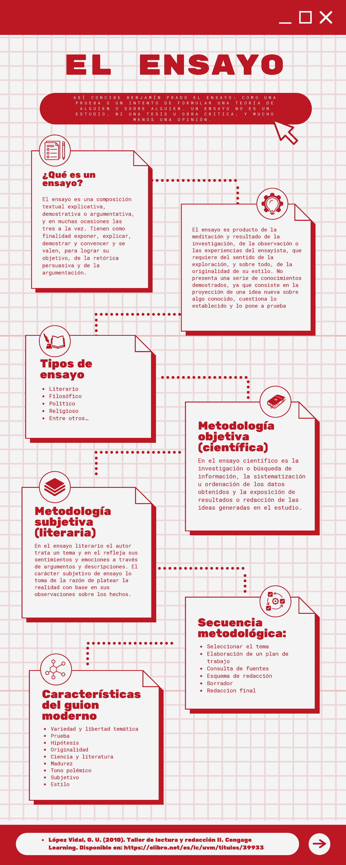 Infografía. El Ensayo. - Variedad Y Libertad Temática Prueba Hipótesis ...