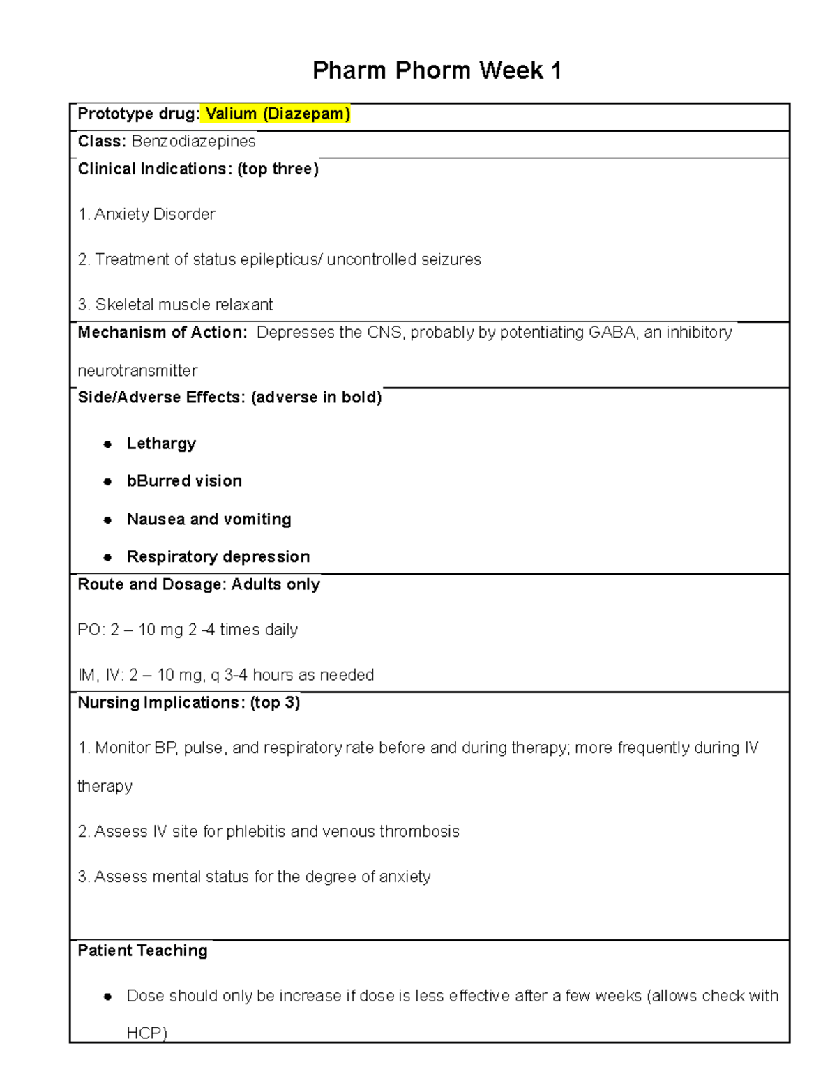 Pharm Phorm Template Week 1 medication - Pharm Phorm Week 1 Prototype ...