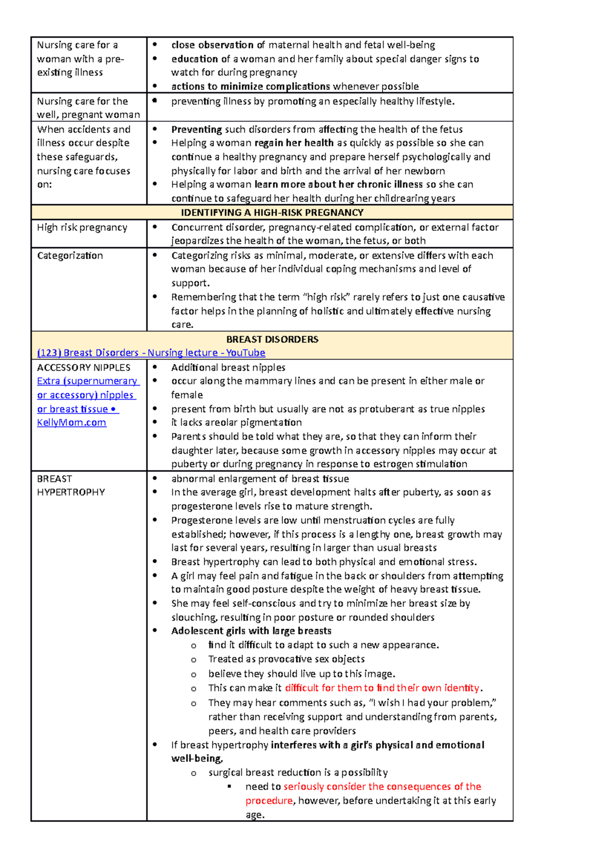 Notes - MCN - Nursing care for a woman with a pre- existing illness ...